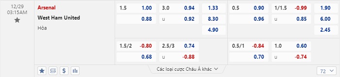 Tỷ lệ kèo trận đấu Arsenal vs West Ham. Tỷ lệ kèo trận đấu Arsenal vs West Ham.