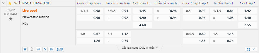 Tỷ lệ kèo nhà cái Liverpool vs Newcastle United 03:00 02/01 Tỷ lệ kèo nhà cái Liverpool vs Newcastle United 03:00 02/01