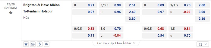 Tỷ lệ kèo trận đấu Brighton vs Tottenham. Tỷ lệ kèo trận đấu Brighton vs Tottenham.