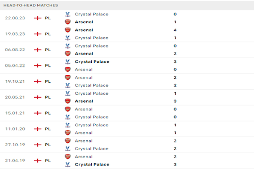 Lịch sử đối đầu của 2 đội arsenal vs crystal palace Lịch sử đối đầu của 2 đội arsenal vs crystal palace
