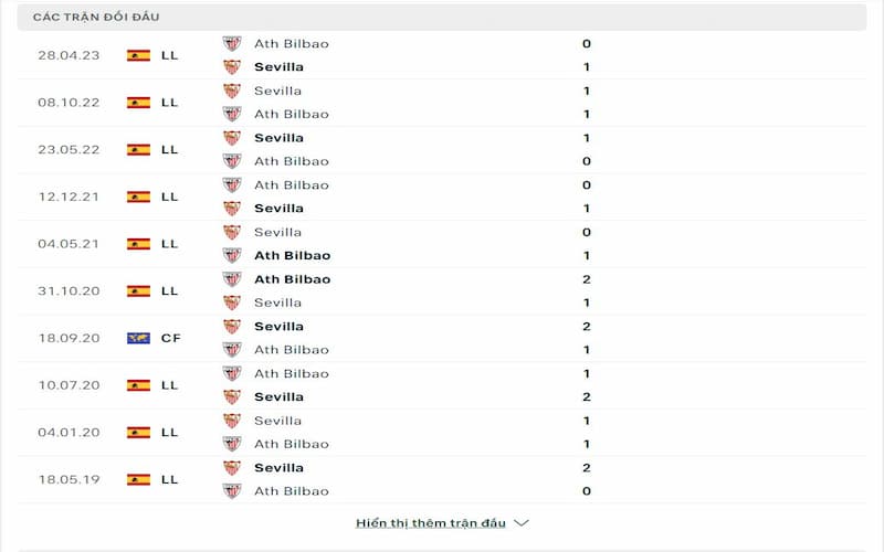 Lịch sử đối đầu giữa 2 clb Sevilla vs Athletic Club trước trận Lịch sử đối đầu giữa 2 clb Sevilla vs Athletic Club trước trận