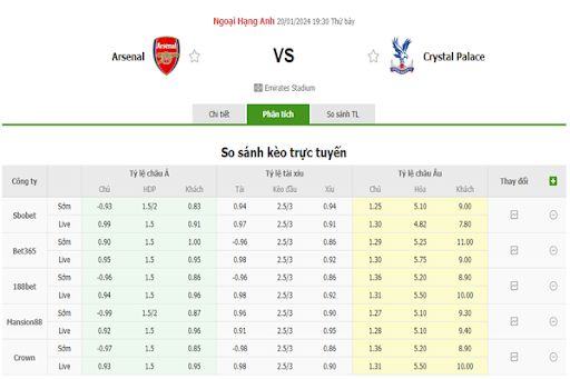 Tỷ lệ kèo Arsenal vs Crystal Palace Tỷ lệ kèo Arsenal vs Crystal Palace