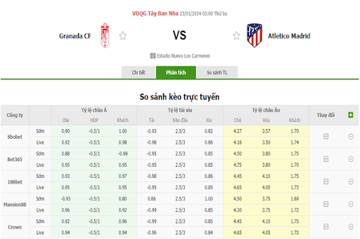 Nhận định kèo Granada vs Atlético Madrid Nhận định kèo Granada vs Atlético Madrid