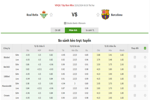 Tỷ lệ kèo Real betis vs Barcelona Tỷ lệ kèo Real betis vs Barcelona