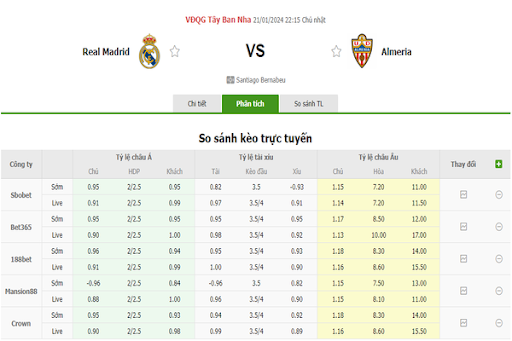 Tỷ lệ kèo của Almería Tỷ lệ kèo của Almería