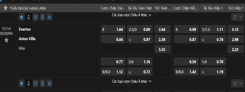 Nhận định và đánh giá kèo ngày 14/1/2024 giữa Everton vs Aston Villa Nhận định và đánh giá kèo ngày 14/1/2024 giữa Everton vs Aston Villa