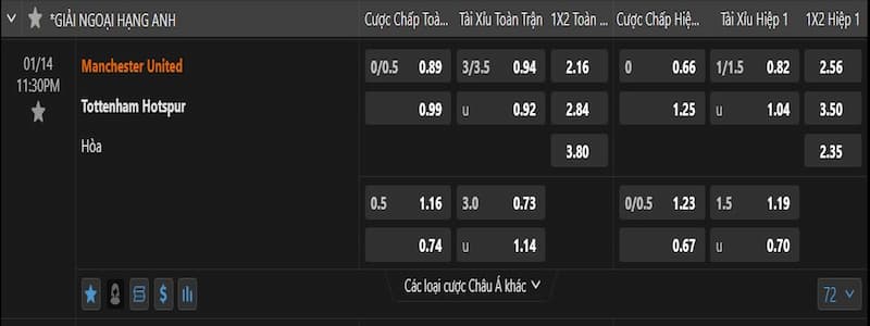 Nhận định và đánh giá kèo ngày 14/1/2024 giữa Manchester United vs Tottenham Hotspur Nhận định và đánh giá kèo ngày 14/1/2024 giữa Manchester United vs Tottenham Hotspur