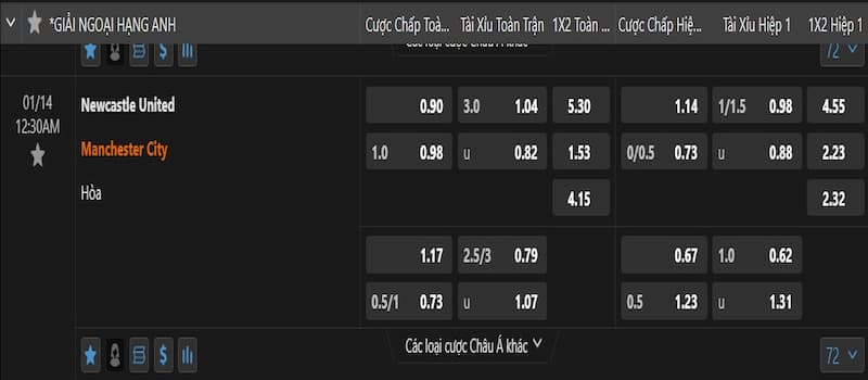 Nhận định và đánh giá kèo ngày 14/1/2024 giữa Newcastle United vs Man City Nhận định và đánh giá kèo ngày 14/1/2024 giữa Newcastle United vs Man City