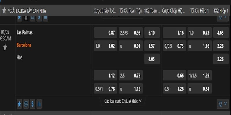 Nhận định và đánh giá kèo ngày 5/1/2024 giữa Las Palmas vs Barcelona Nhận định và đánh giá kèo ngày 5/1/2024 giữa Las Palmas vs Barcelona