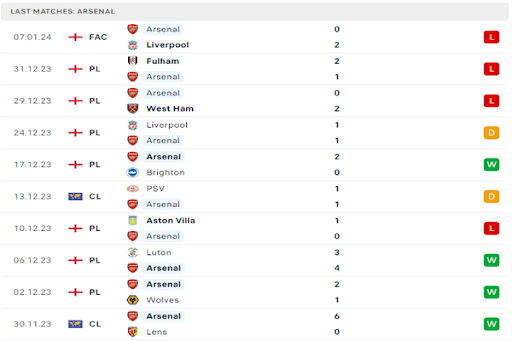 Phong độ arsenal Phong độ arsenal