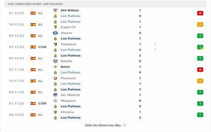 Phong độ của CLB Las Palmas trước trận Phong độ của CLB Las Palmas trước trận