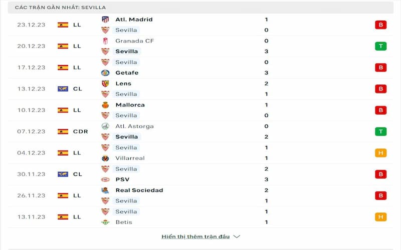 Phong độ của CLB Sevilla trước trận Phong độ của CLB Sevilla trước trận