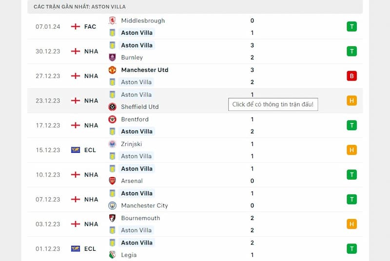 Phong độ trước trận của Aston Villa Phong độ trước trận của Aston Villa