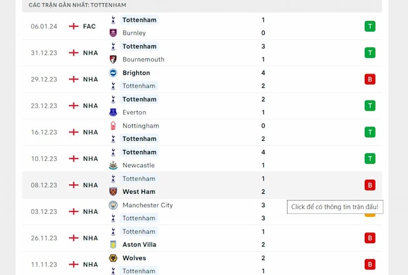 Phong độ trước trận của CLB Tottenham Hotspur Phong độ trước trận của CLB Tottenham Hotspur