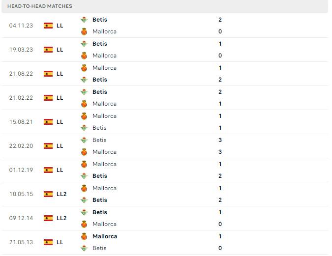 Thành tích đối đầu Mallorca vs Real Betis Thành tích đối đầu Mallorca vs Real Betis