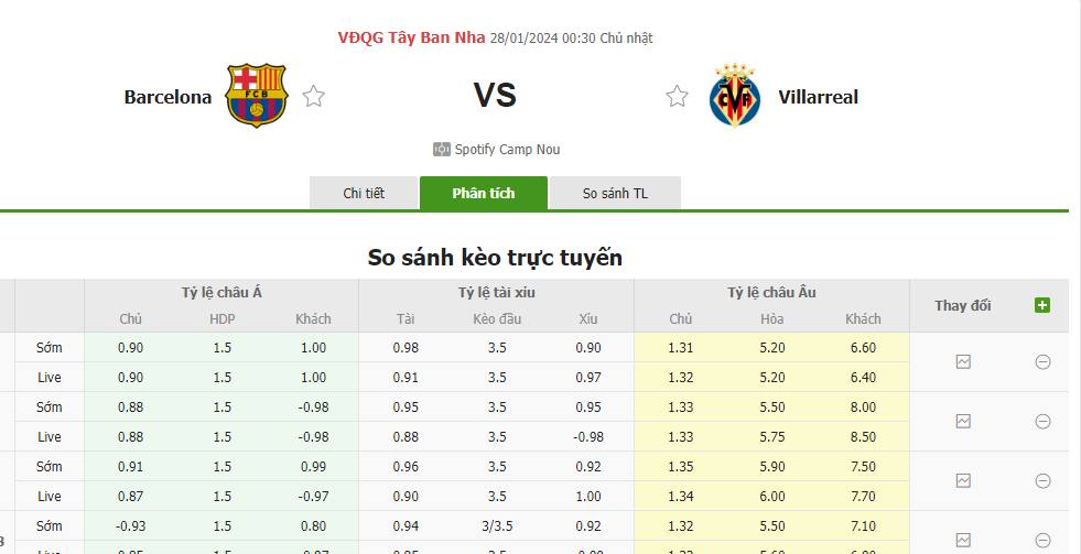 Tỷ lệ kèo Barcelona vs Villarreal Tỷ lệ kèo Barcelona vs Villarreal
