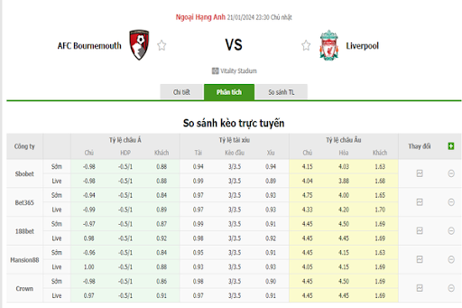 Tỷ lệ kèo Bournemouth vs Liverpool Tỷ lệ kèo Bournemouth vs Liverpool