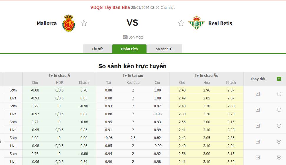 Tỷ lệ kèo Mallorca vs Real Betis Tỷ lệ kèo Mallorca vs Real Betis