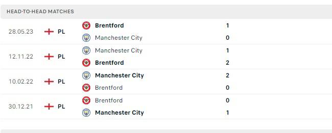 Thành tích đối đầu Brentford vs Manchester City Thành tích đối đầu Brentford vs Manchester City