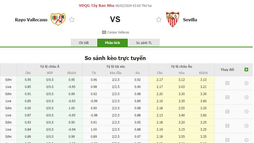 Tỷ lệ kèo Rayo Vallecano vs Sevilla Tỷ lệ kèo Rayo Vallecano vs Sevilla