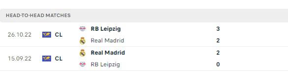 Thành tích đối đầu Leipzig vs Real Madrid Thành tích đối đầu Leipzig vs Real Madrid