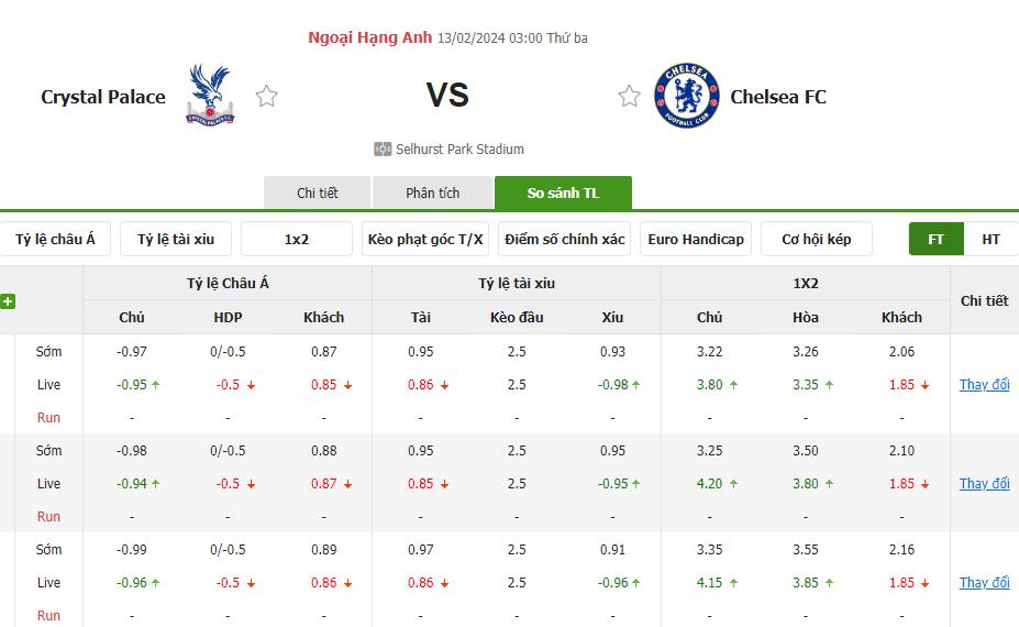 Tỷ lệ kèo Crystal Palace vs Chelsea Tỷ lệ kèo Crystal Palace vs Chelsea