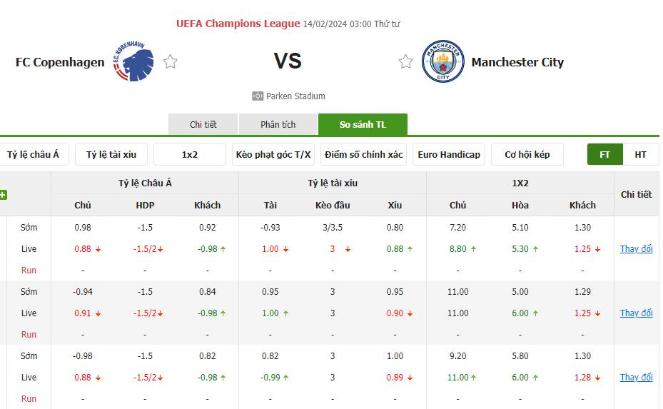 Tỷ lệ kèo FC Copenhagen vs Man City Tỷ lệ kèo FC Copenhagen vs Man City