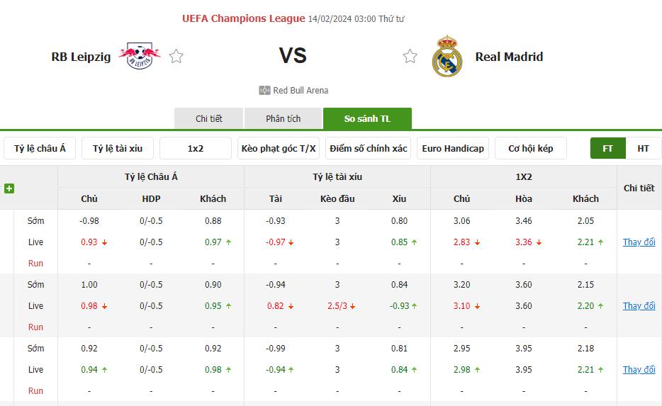 Tỷ lệ kèo Leipzig vs Real Madrid Tỷ lệ kèo Leipzig vs Real Madrid