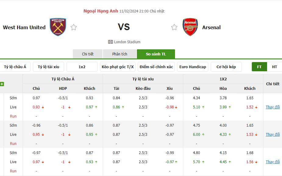 Tỷ lệ kèo West Ham vs Arsenal Tỷ lệ kèo West Ham vs Arsenal